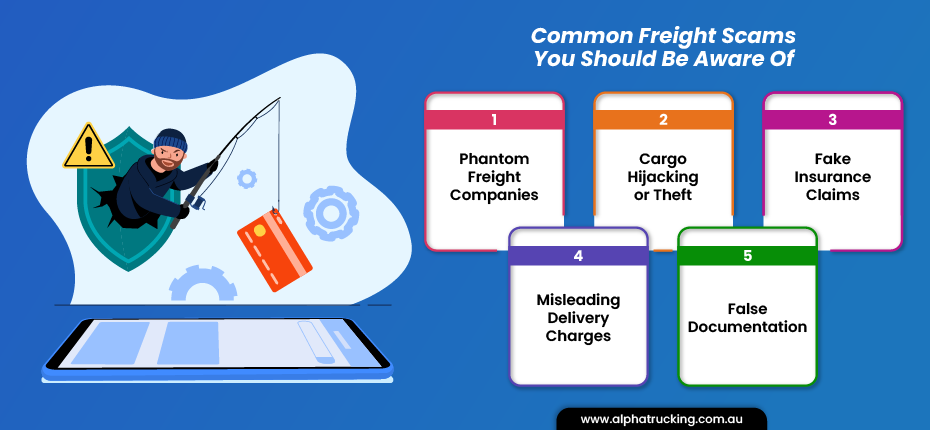 Infographic depicting five common freight scams, including phantom freight companies, cargo hijacking or theft, fake insurance claims, misleading delivery charges, and false documentation.