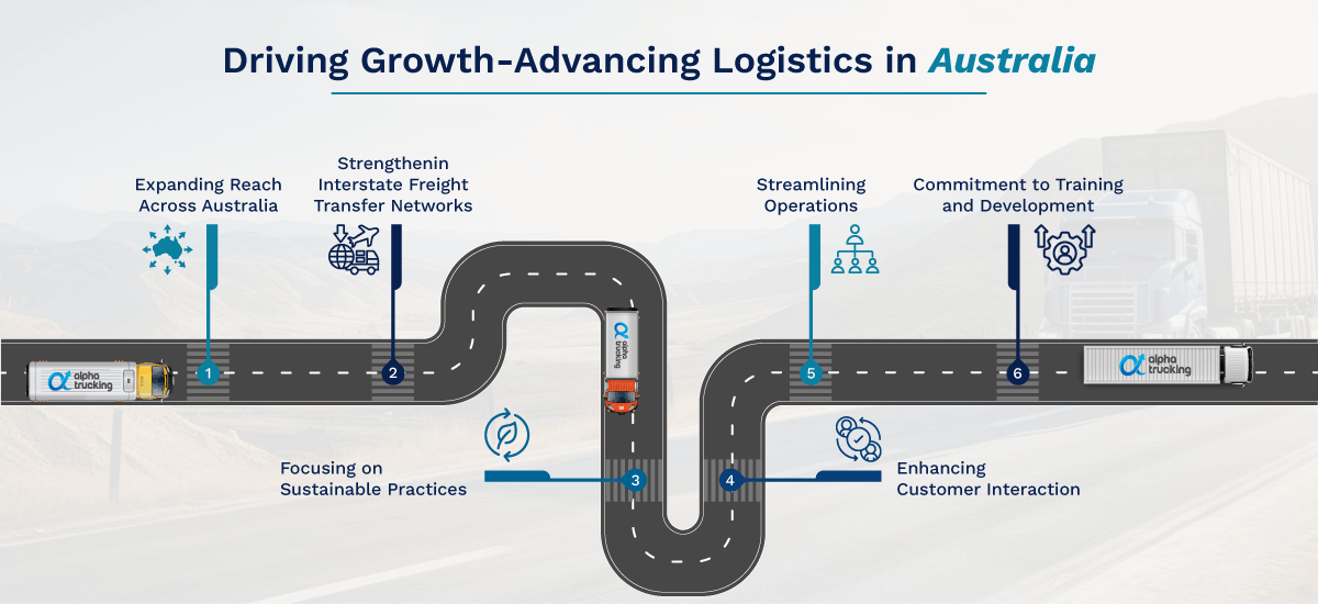 growth advancing logistics in australia
