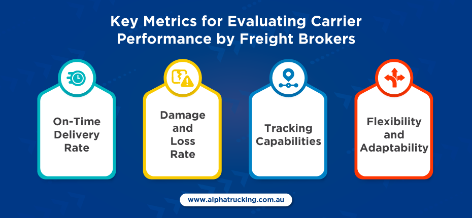 infographic image showing different key metrics for evaluating carrier performance by freight brokers