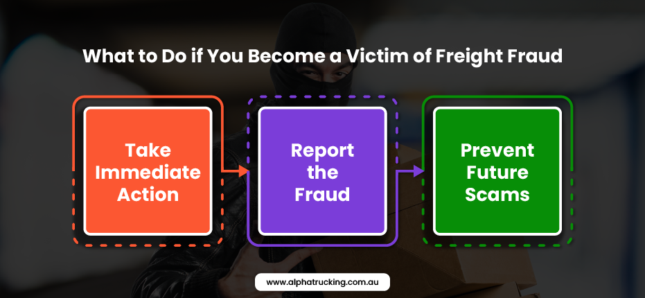 Infographic outlining steps to take if you become a victim of freight fraud: Take Immediate Action, Report the Fraud, Prevent Future Scams.