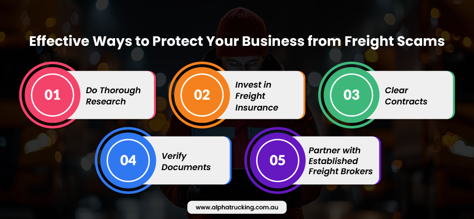 Infographic outlining five ways to protect your business from freight scams: research, insurance, contracts, document verification, and partnering with established brokers.